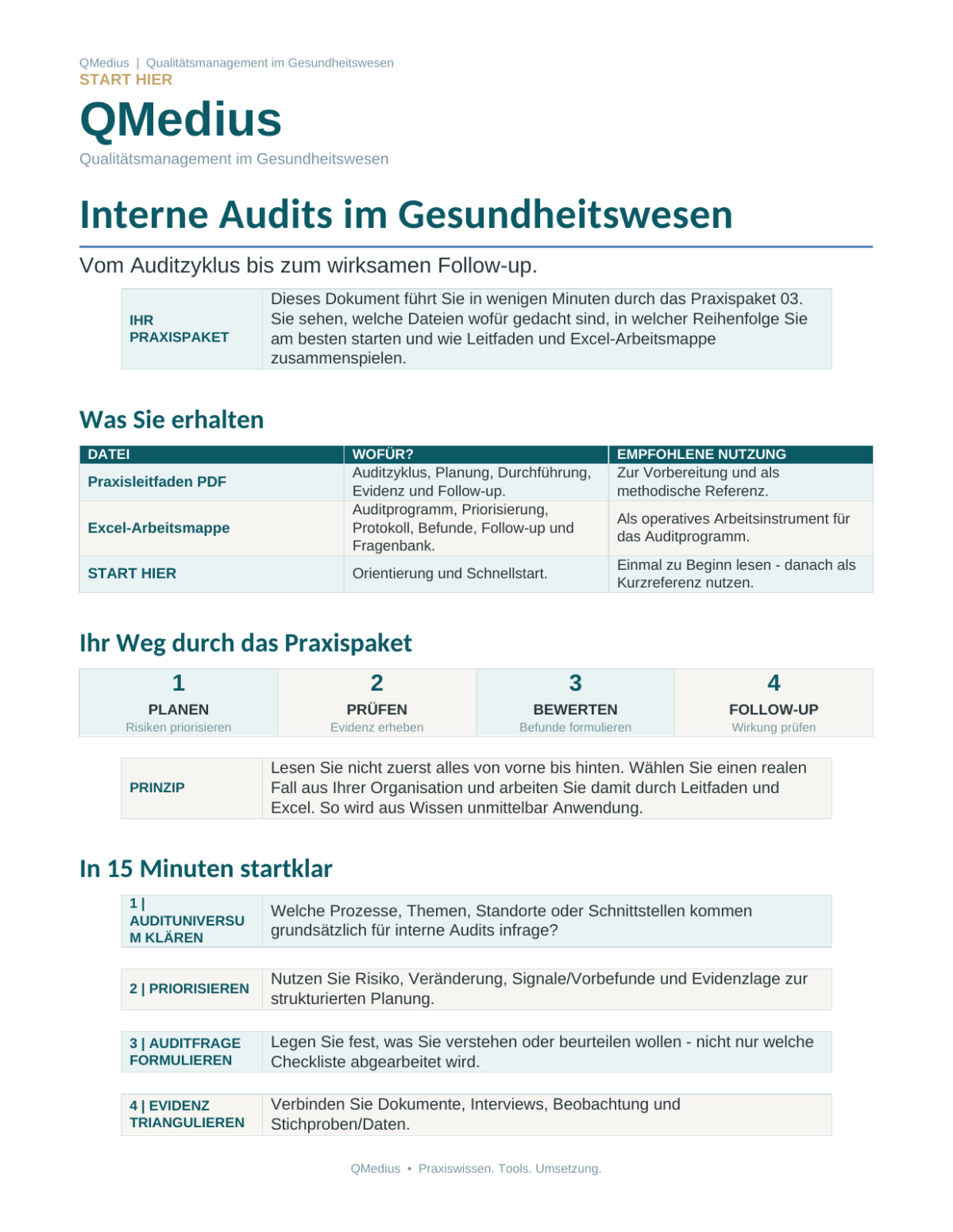 Originalseite der START-HIER-Anleitung: Lieferumfang und Einstieg in das Praxispaket