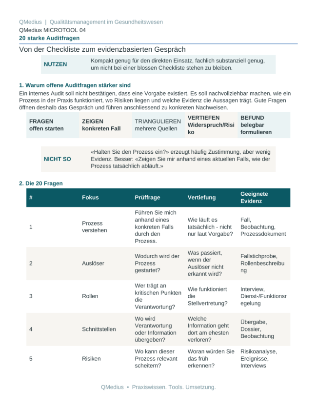 20 starke Auditfragen für Prozess-Audits